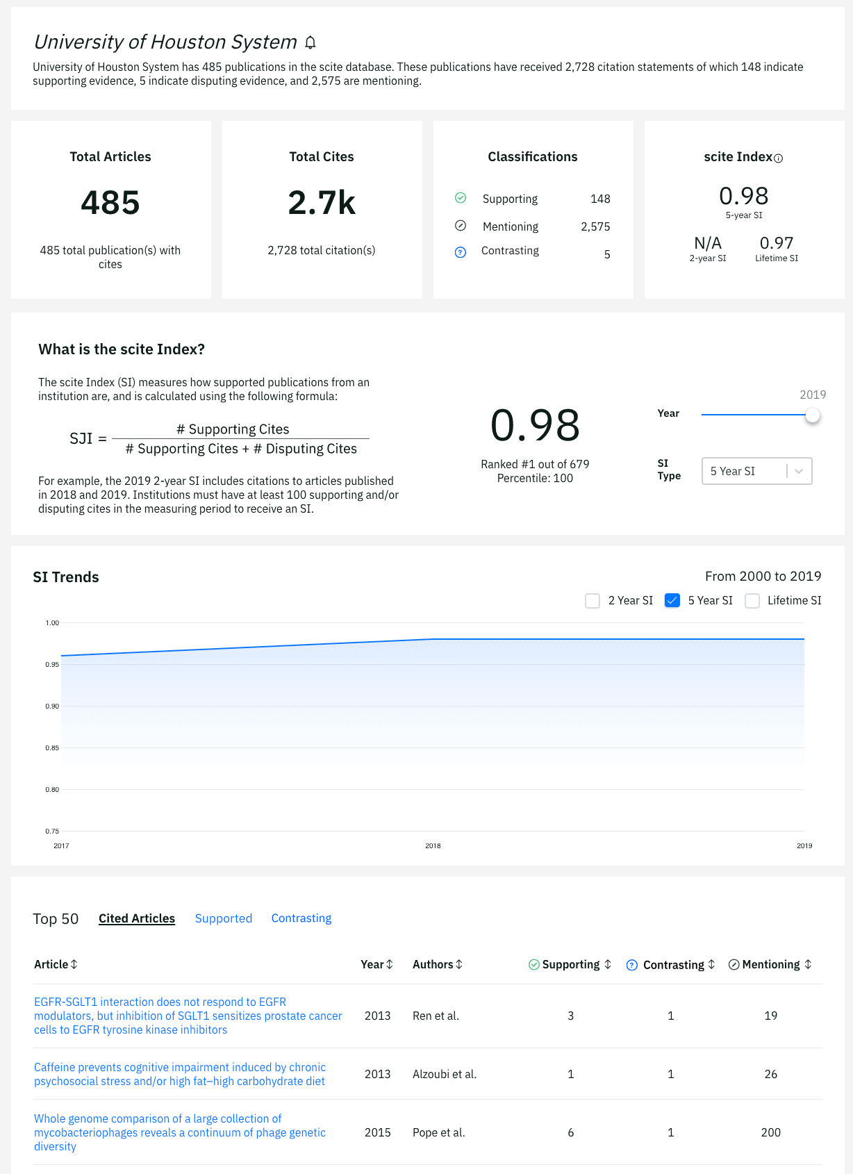 academic-dashboard