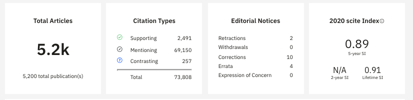 Example of some of the aggregate information a university can receive in their research evaluation dashboards.