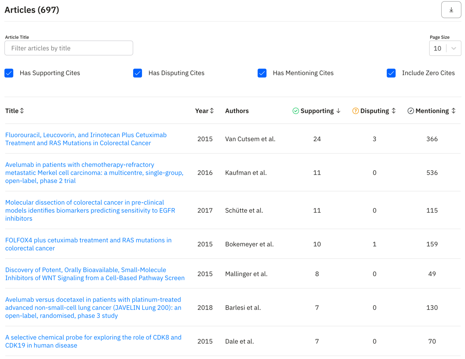 Table of articles comprising our custom dashboard, and the tallies they have received