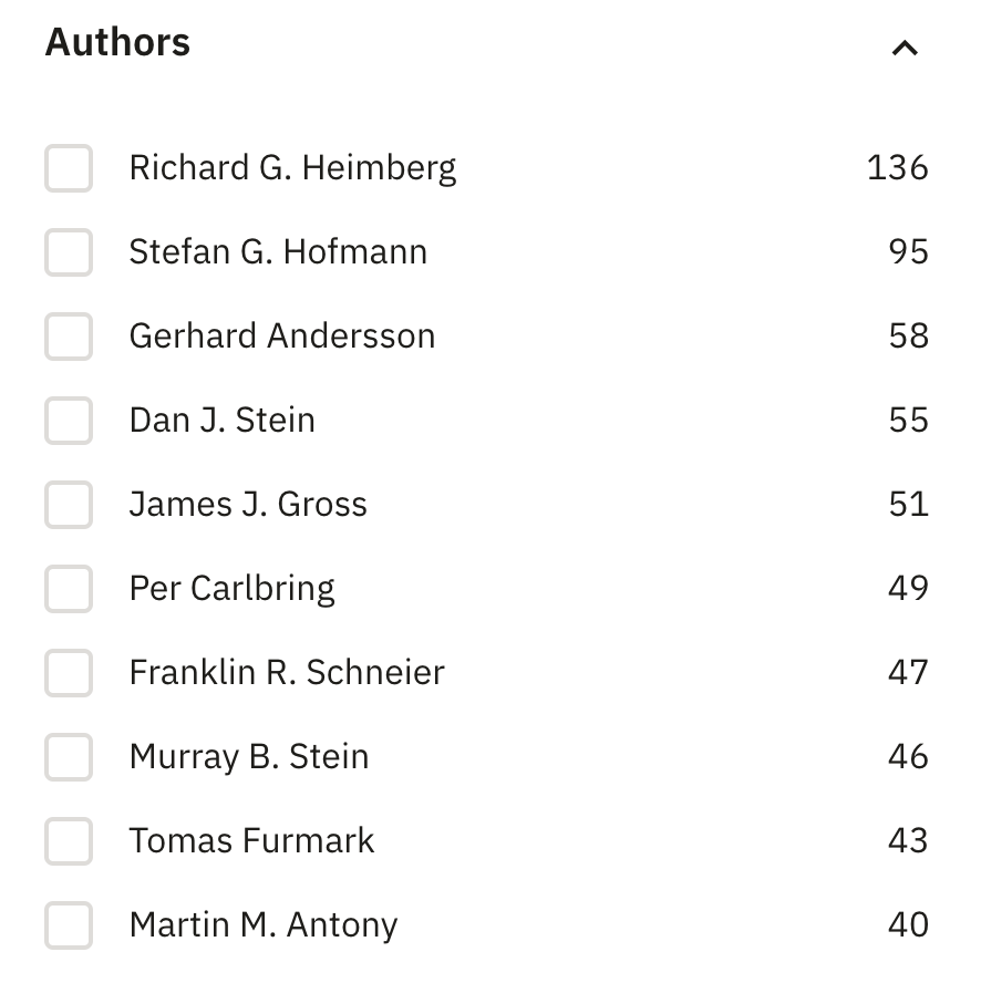 Primary authors publishing in "Social Anxiety Disorder"