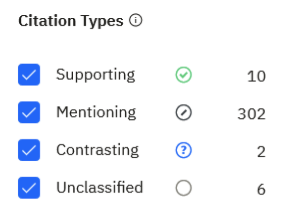 Citation types indicating the findings of Dijksterhuis and van Knippenberg have been supported elsewhere